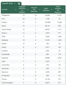 Table with data of chatgpt visits to Health Trust Pharma in 2024