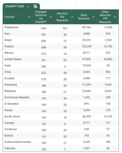Table with data of chatgpt visits to Health Trust Pharma in 2025